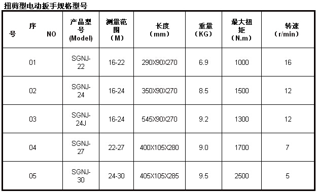 扭剪型電動扳手